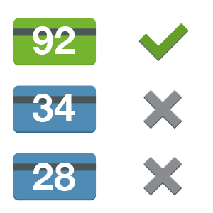 Live Credit Profiling
