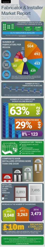 Insight Data 2014 Window Industry Report Infographic