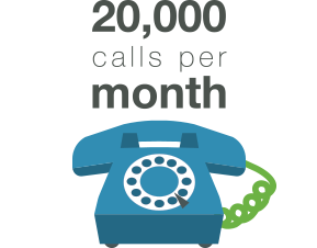 20,000 calls per month