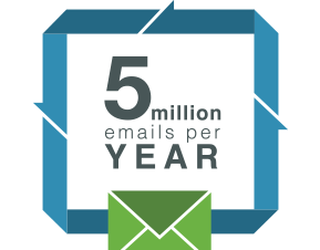 Closed loop emailing