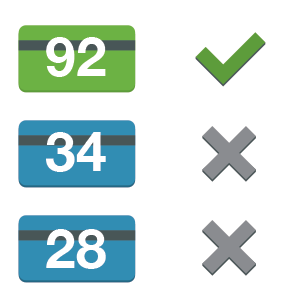 Live Credit Profiling