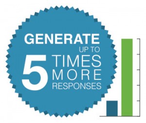 Generate 5 times more responses