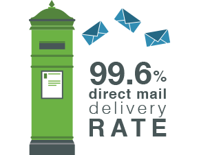 Excellent direct mail delivery rate