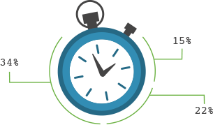 Live, real-time data