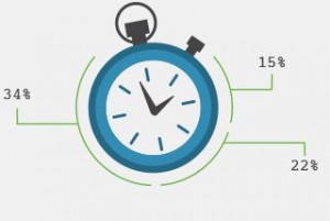 Credit profiling - Insight Data