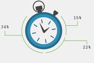 Credit profiling - Insight Data