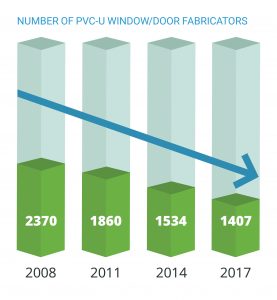 Number of PVC-U window door fabricators