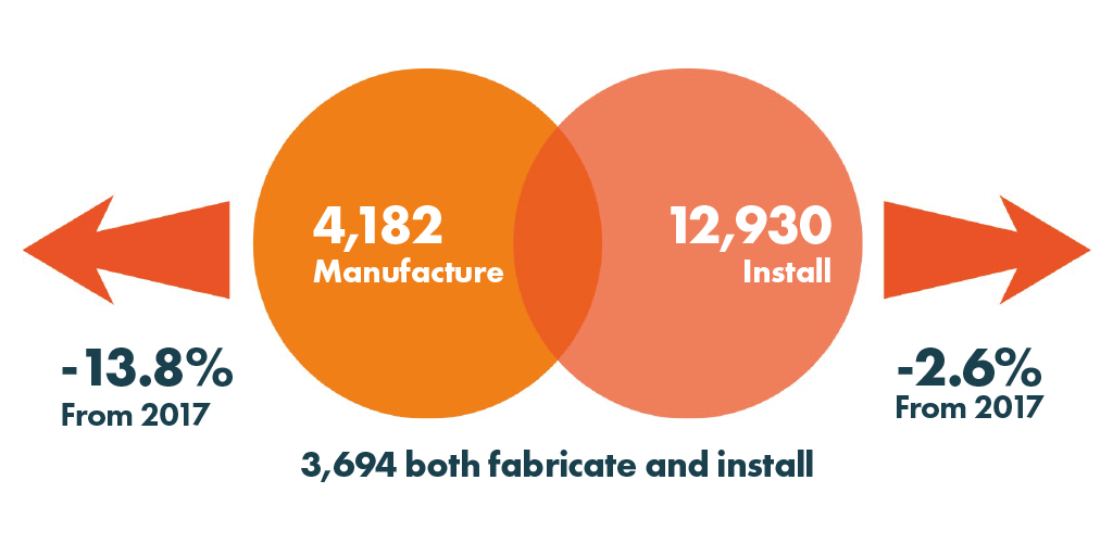 graphic of manufacturers, installers for conservatory, door, window industry