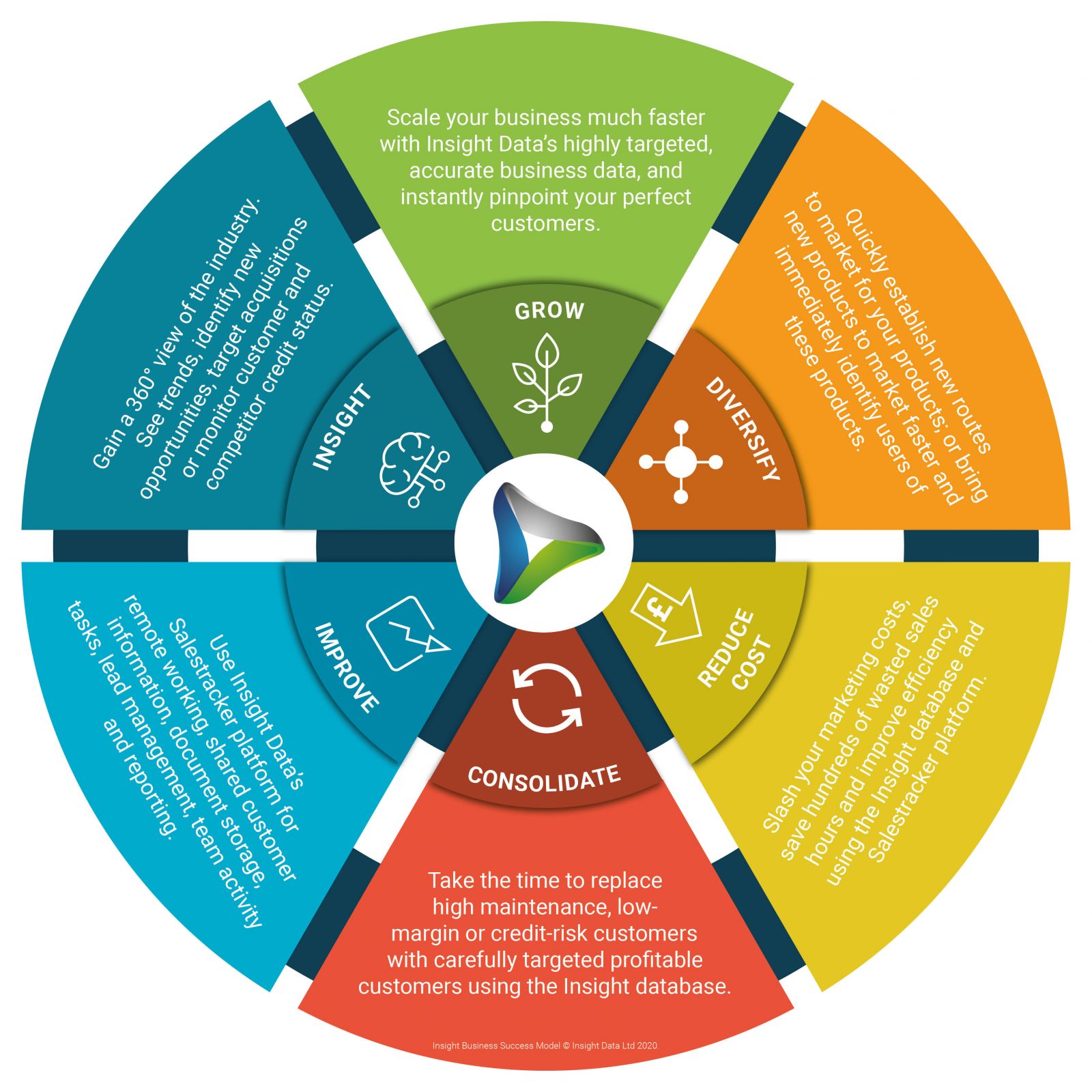 Business Success Model graphic