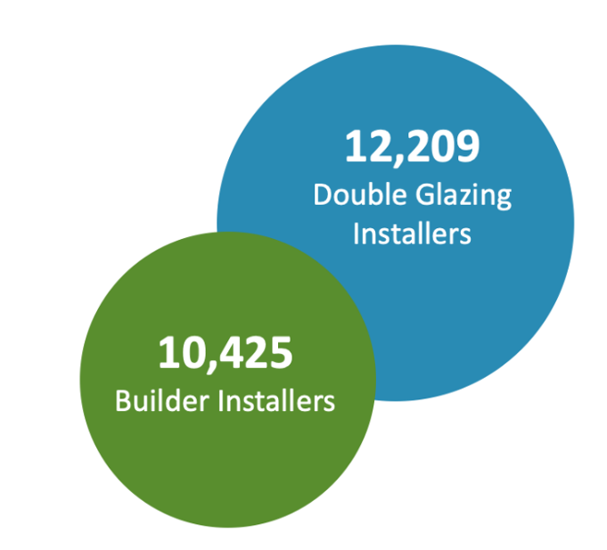 builder installers and double glazing installers graphic