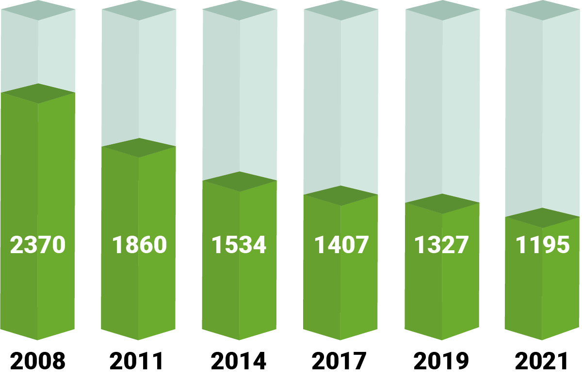 upvc fabricators 2008-2021 graphic
