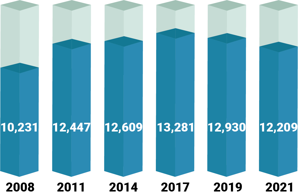 number of window and door installers 2008-2021