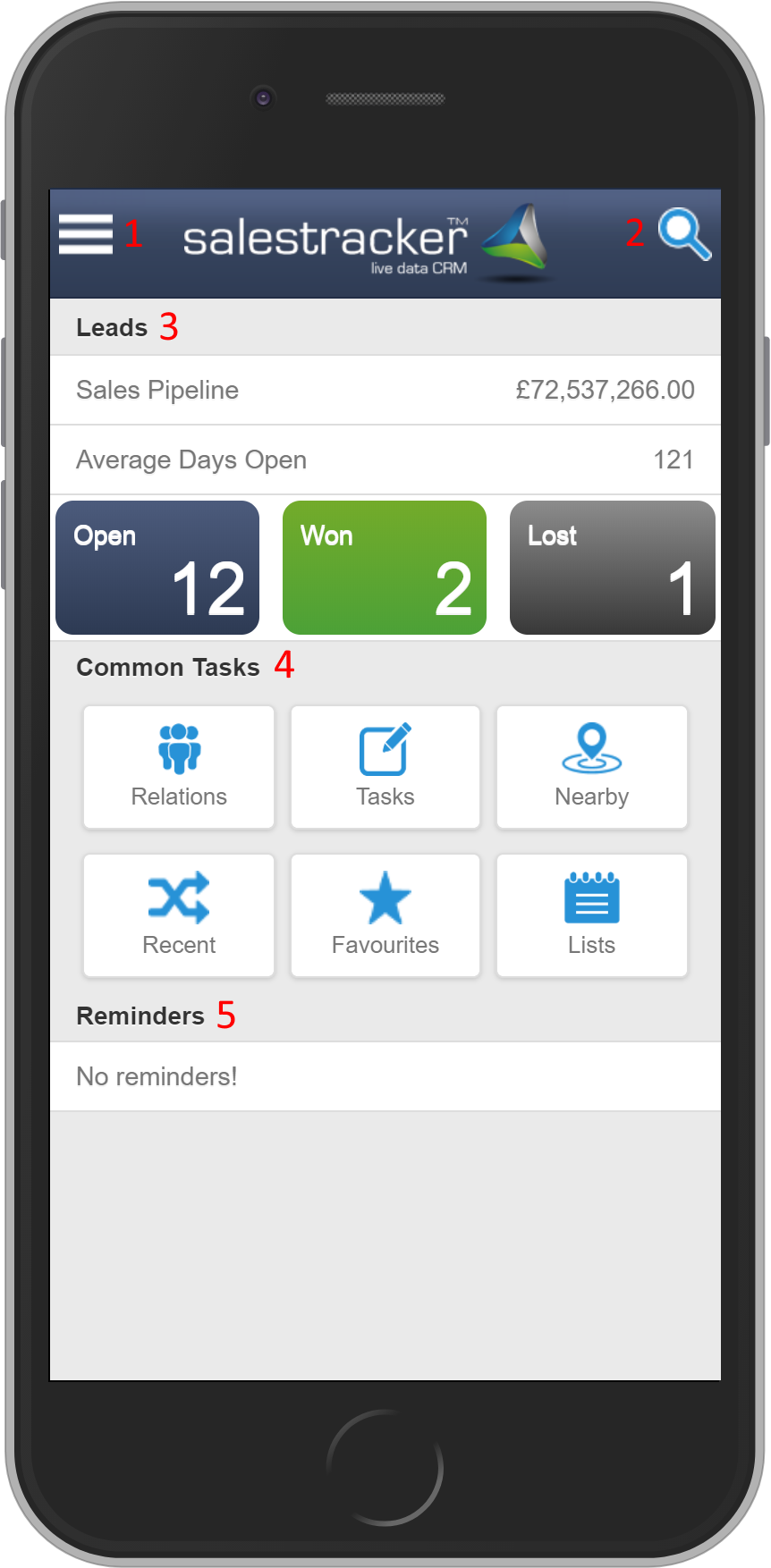 Salestracker Mobile Dashboard